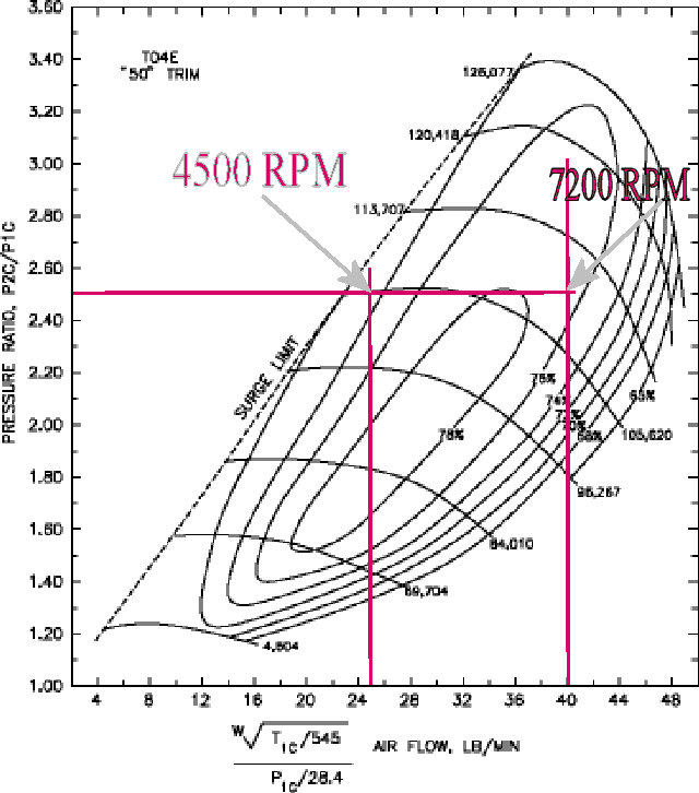 How To: Tune the MR2 Turbo - Midship Runabout